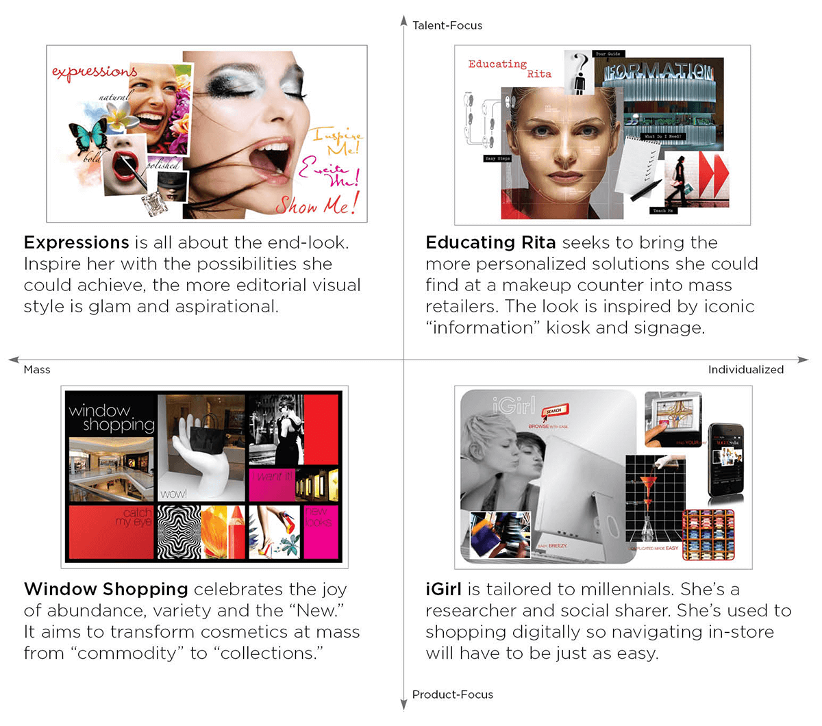 COVERGIRL category mood boards